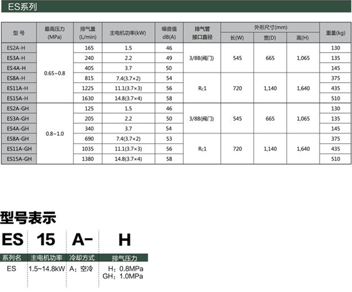 ES系列(1.5～14.8kW)小型渦旋空壓機